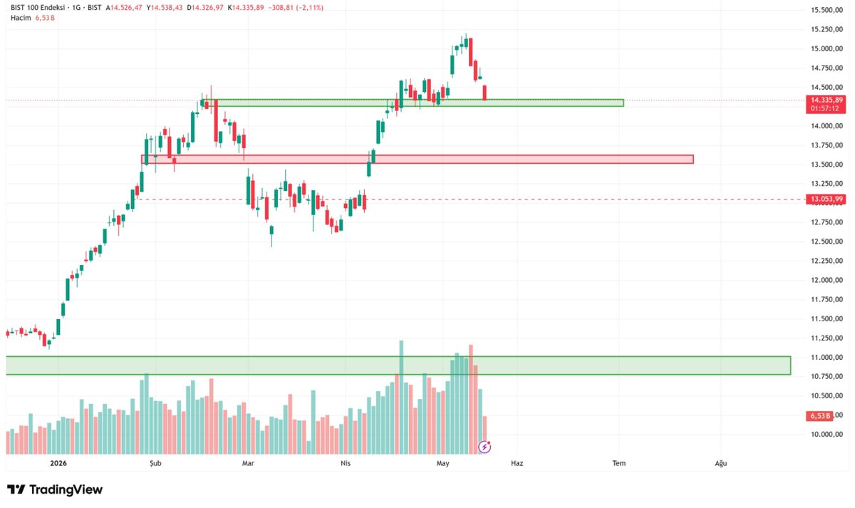 Borsa Capital tweet media