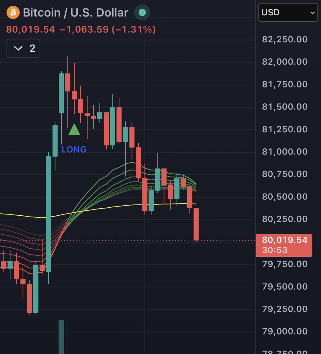 ₿itcoin Rachy ⚡️ tweet media