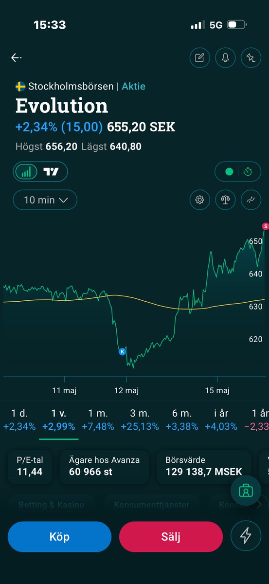 Margincall_invest tweet media