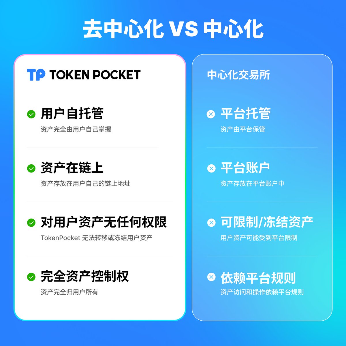 TokenPocket中文 tweet media