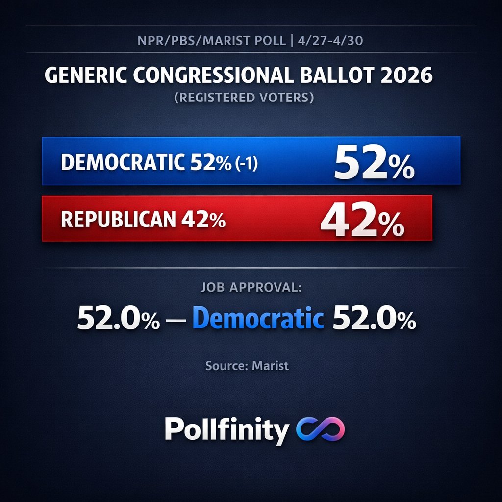 Pollfinity tweet media