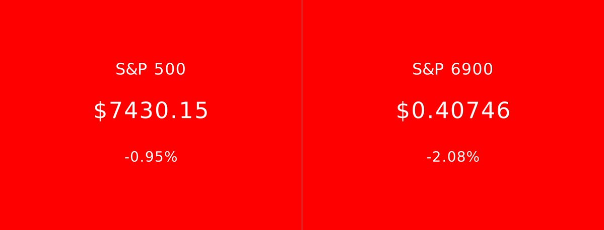 S&P 500 vs S&P 6900 tweet media