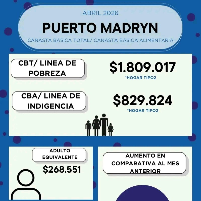 Walter Flores tweet media