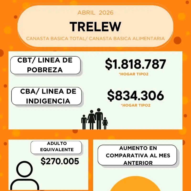Walter Flores tweet media
