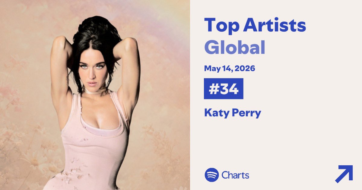 Katy Perry Activity tweet media