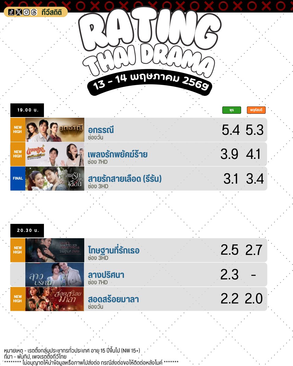 ทีวีสถิติ tweet media