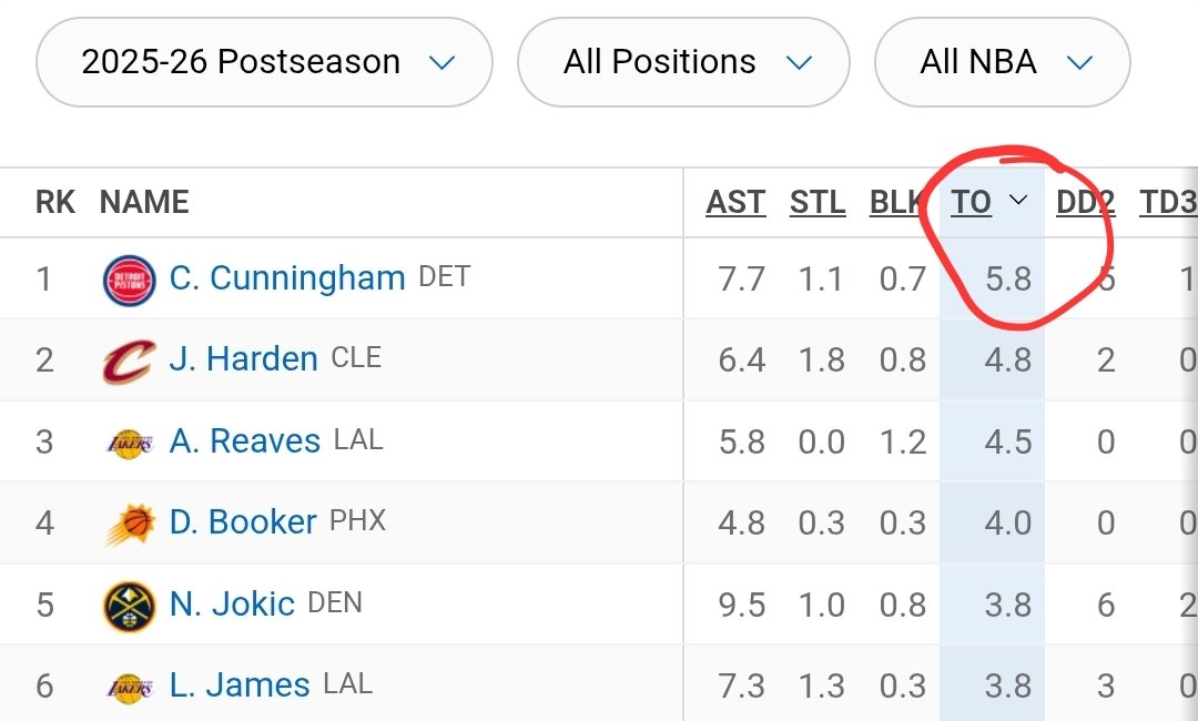 No mo cute shit, Knicks bully ball back tweet media