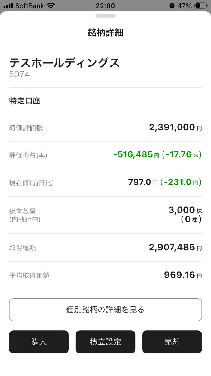 3日前は上場高値1400までぐんぐん踏み上げと思ってました、下げで拾い 3日前は上場高値1400までぐんぐん踏み上げと思ってました、下げで拾い