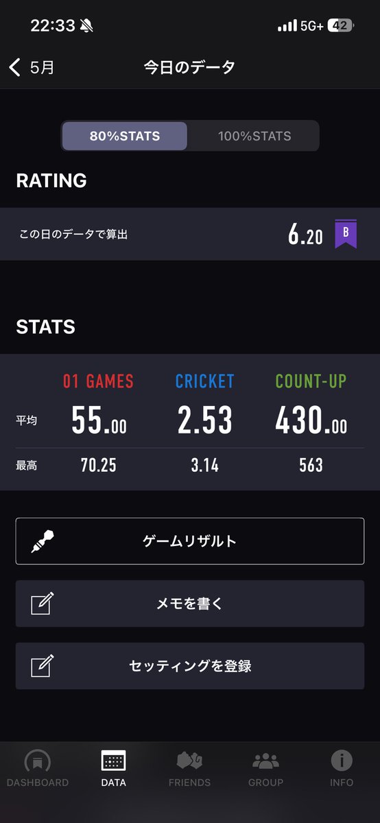 2_ak7's tweet photo. 初めて5になれました https://t.co/LMj0Igec1x
