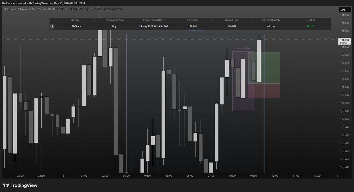 the ib trader tweet media