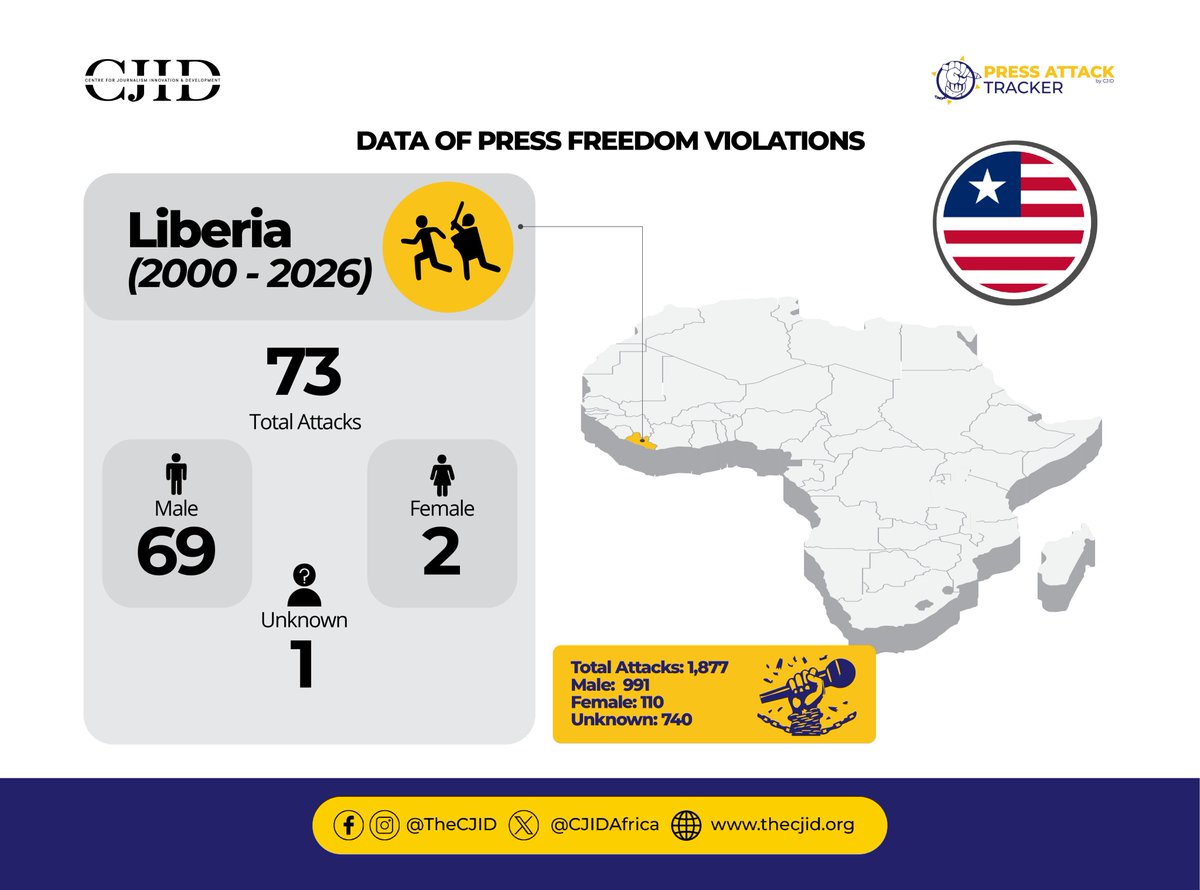 Press Attack Tracker Africa (@PressAttackAfr) / Posts / X