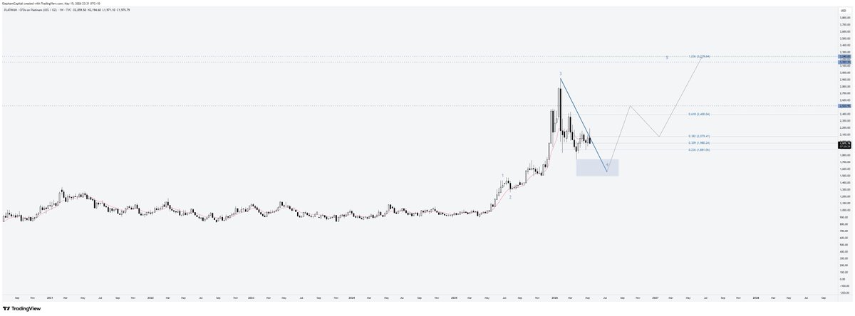Elephant Capital tweet media