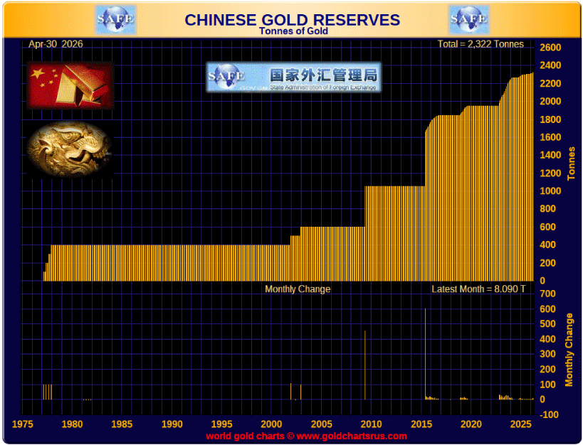 DER GOLDREPORT - #Gold #Silver tweet media