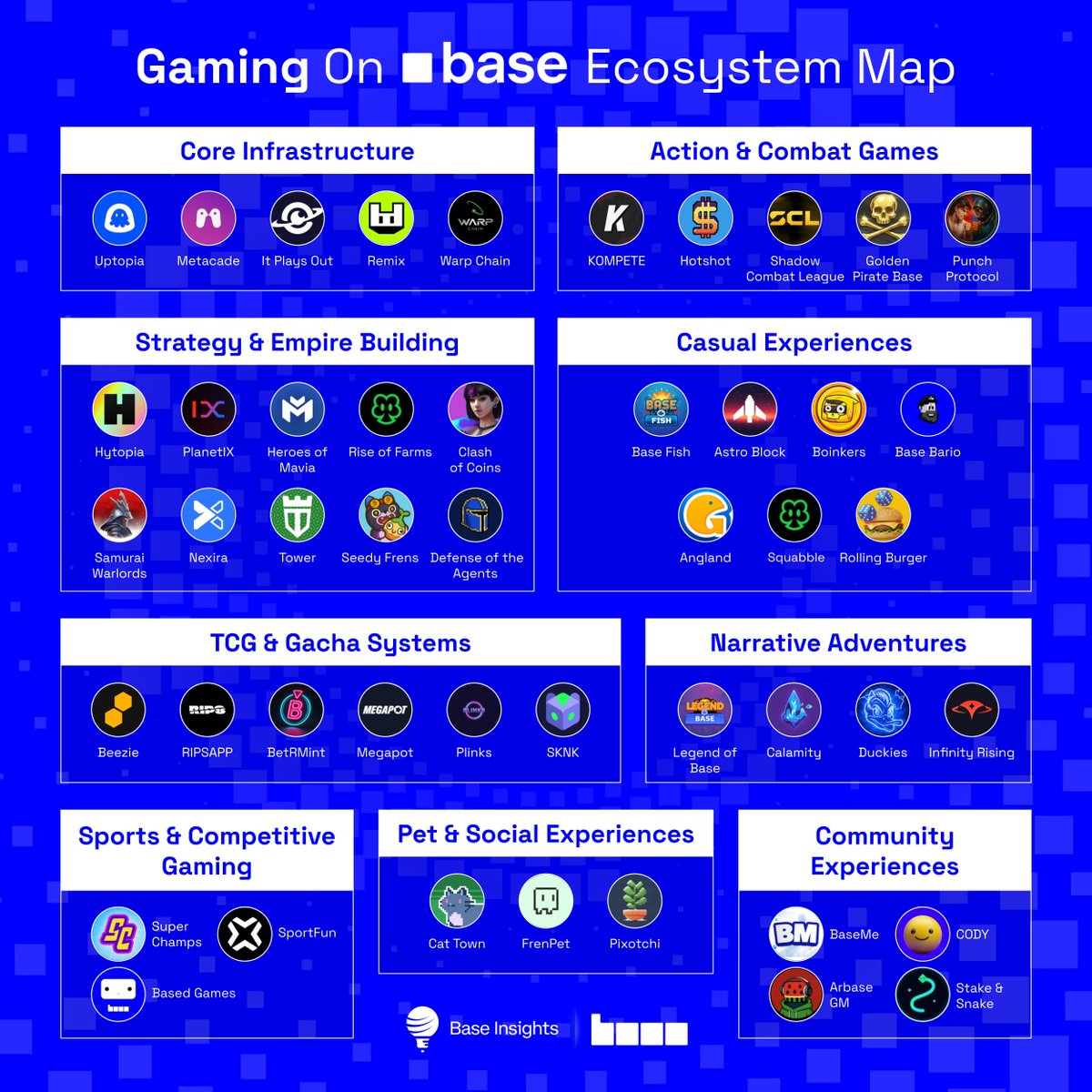 Base Insights tweet media