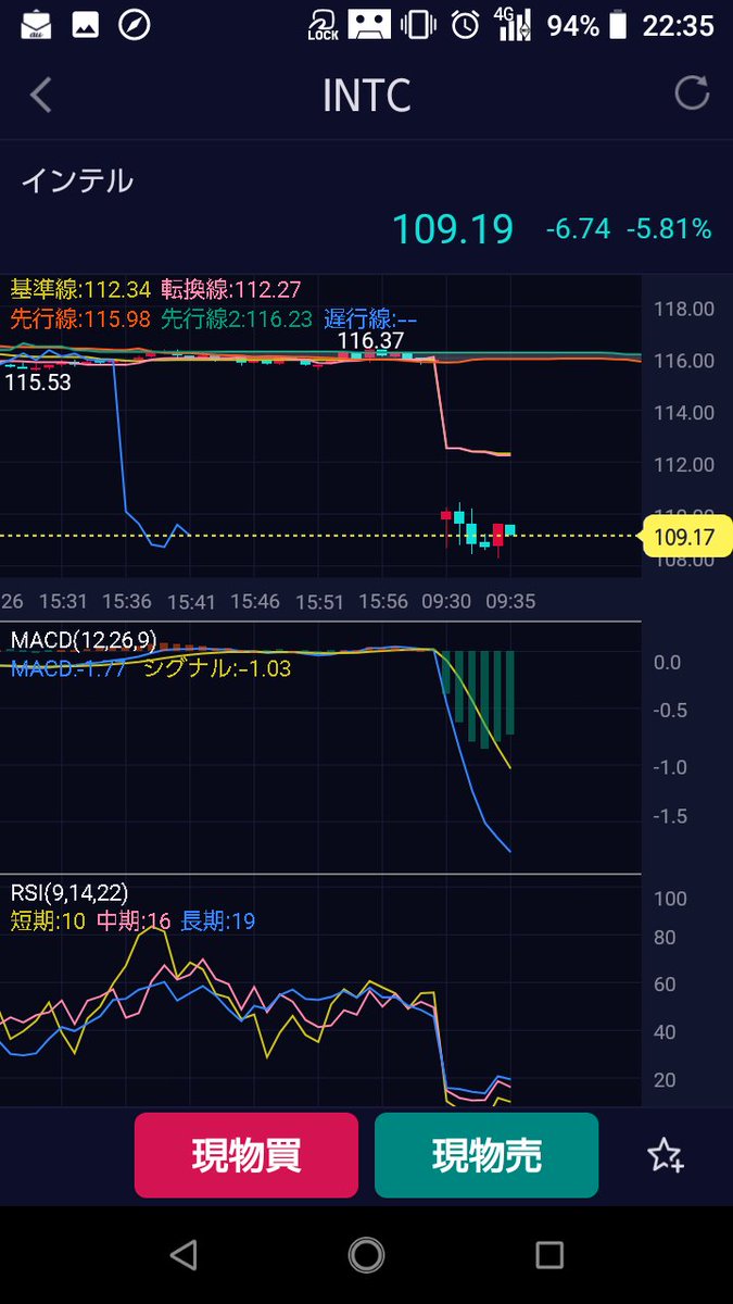 タン/🇯🇵&🇺🇸Investor(o゚Д゚) tweet media