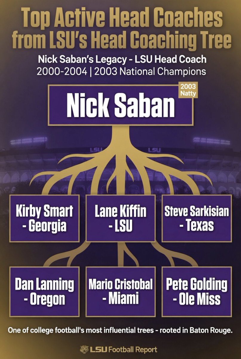 LSU Football Report tweet media