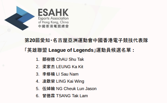 luriya_7654321's tweet photo. ESAHK has announced the candidate roster for the Asian Games LoL division:

1. YSKM
2. BuLuKaKa
3. 1xn
4. Kaiwing
5. Pretender
6. Holo https://t.co/IKRAXzFpl7