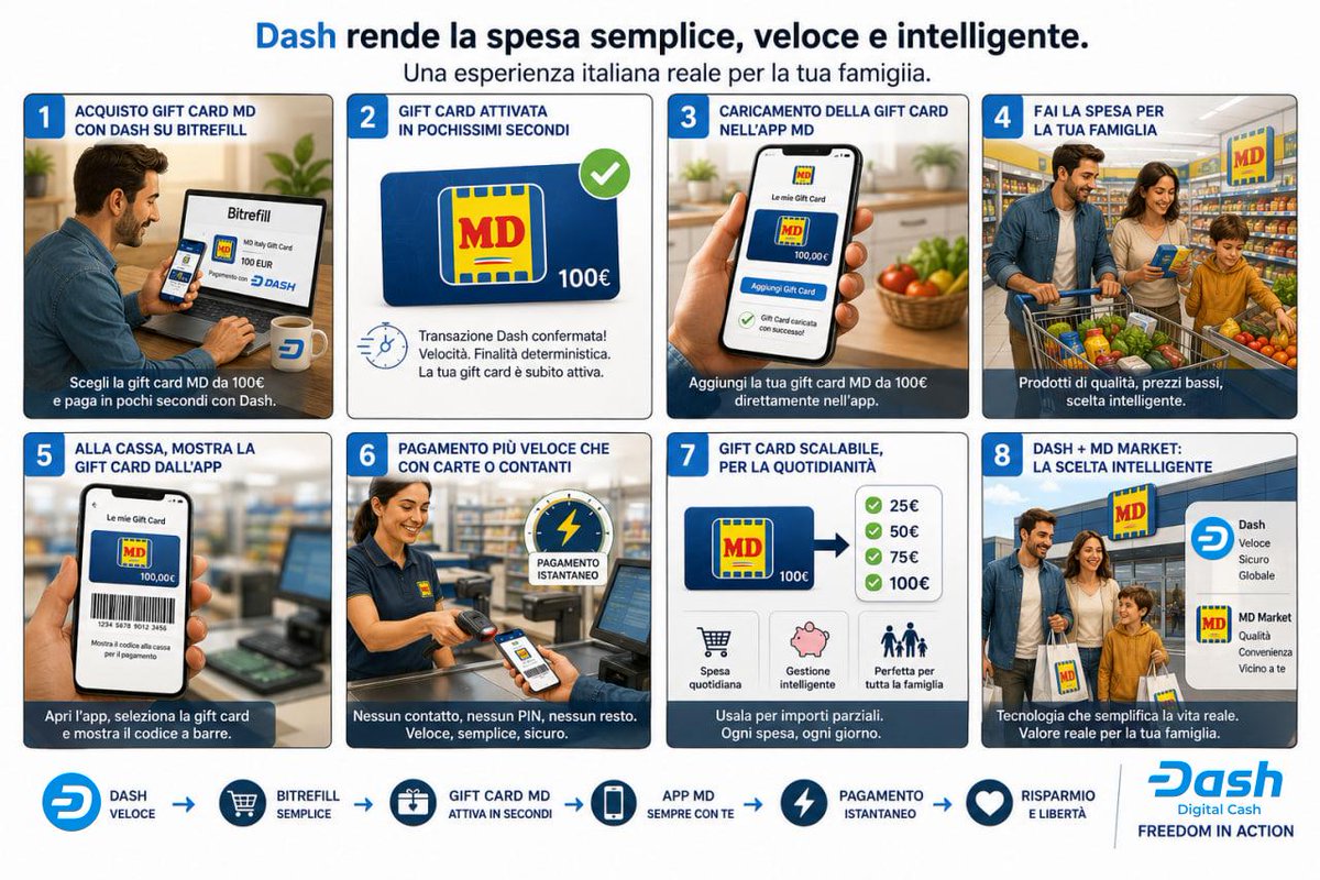 ᕭash News Italia - ᕭigital trustless cASH tweet media