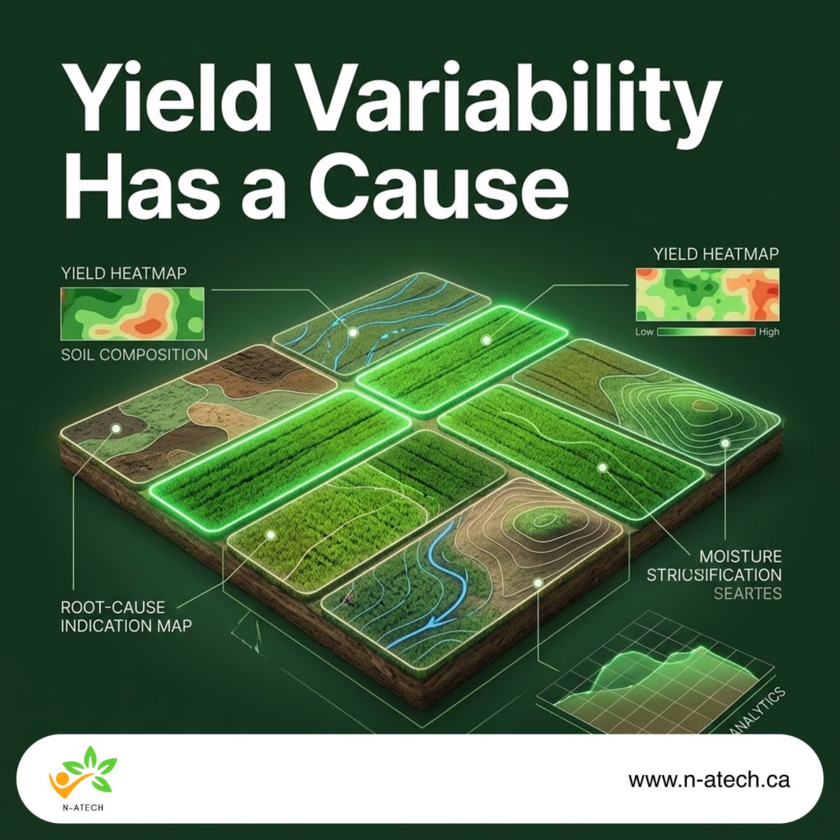 n_atech's tweet photo. Yield variability has a cause.

N-Atech helps farms identify measurable factors like soil, water distribution, and terrain to improve consistency and performance.

#YieldAnalysis #NATECHAgri #SmartYield https://t.co/qK87Eeq5hH