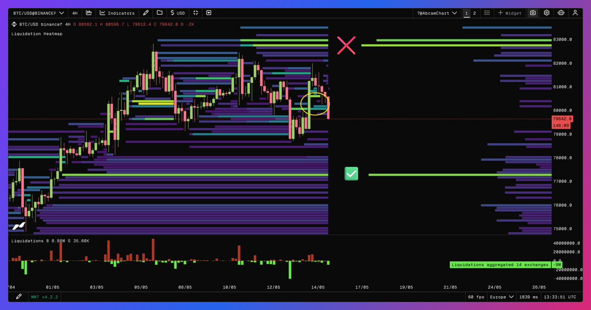 AbramChart tweet media