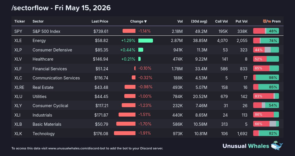 Markets Bot tweet media