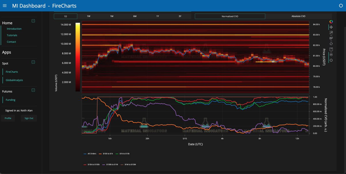 Material Indicators tweet media