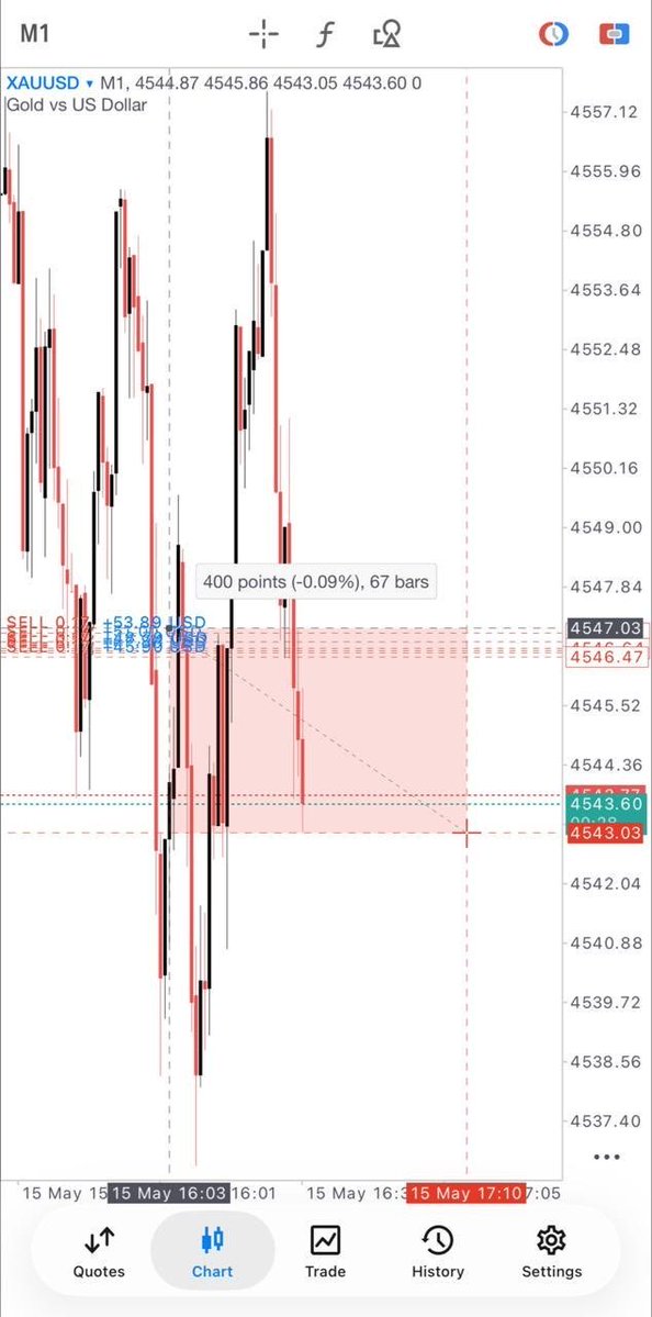 Meta Trader 4/5 FX Signals tweet media