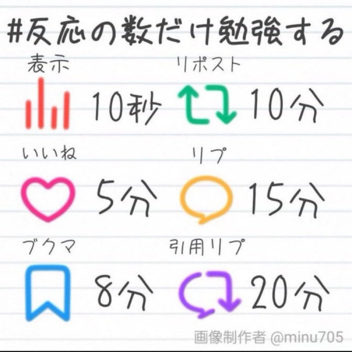eeozxj's tweet photo. #反応の数だけ勉強する https://t.co/w5ufCBoE63