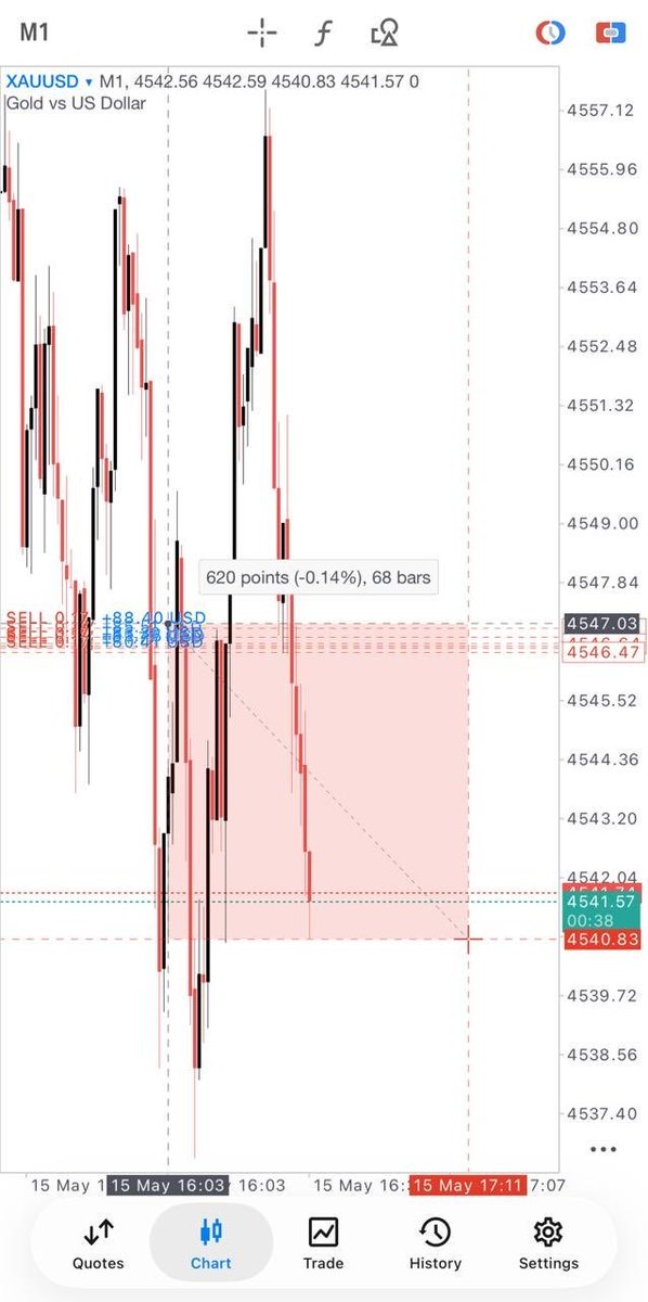 Meta Trader 4/5 FX Signals tweet media