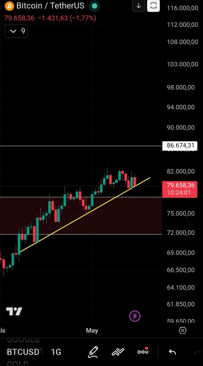 Analiz Coin tweet media