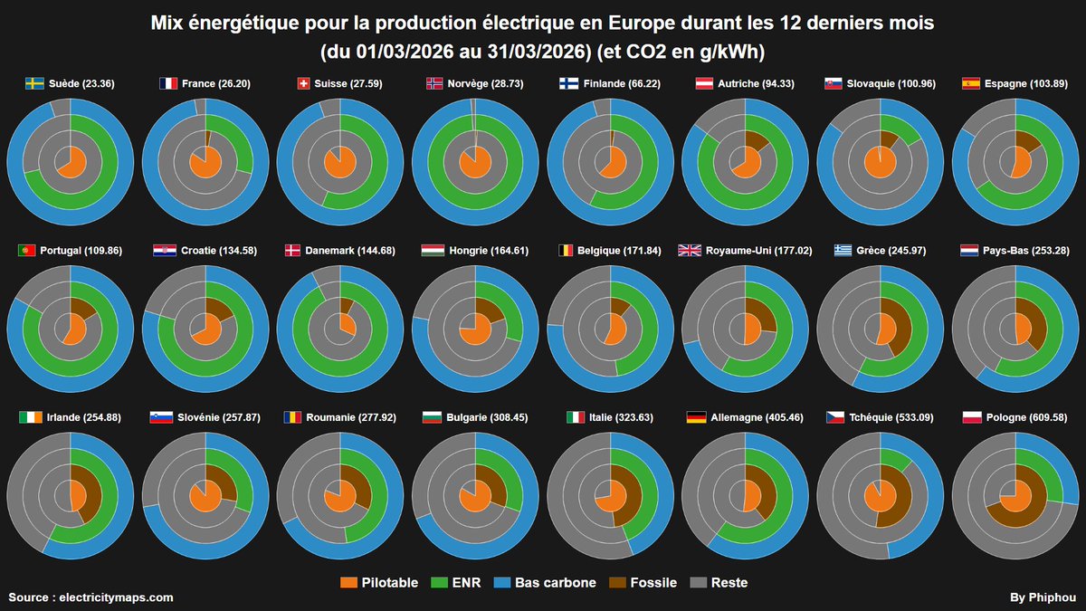 Philippe LACOUR tweet media