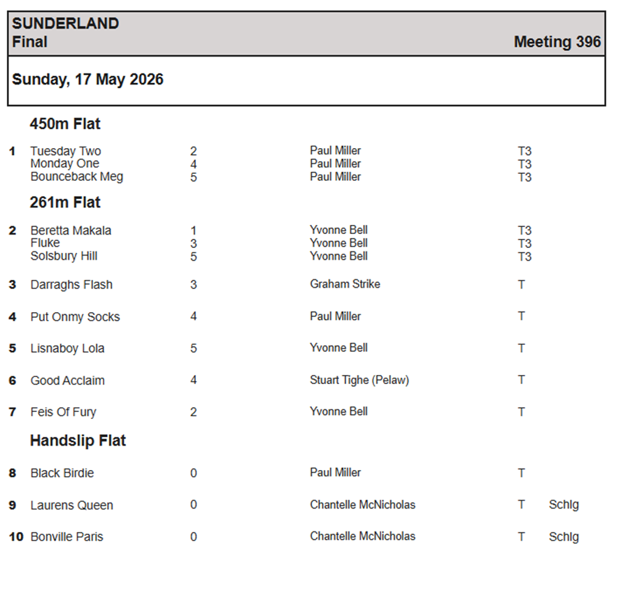 Sunderland Greyhound Stadium tweet media