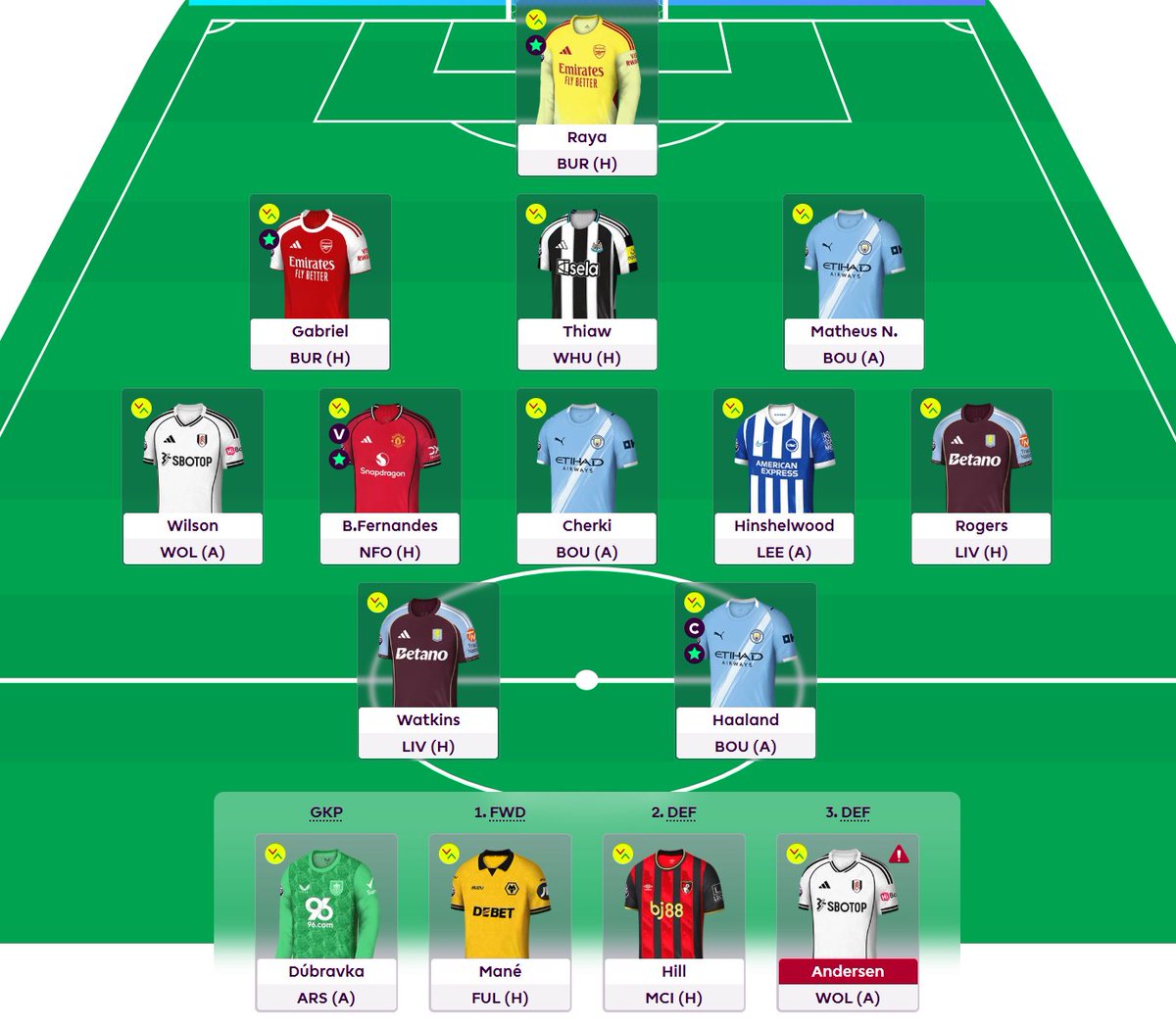 sudip_rulz's tweet photo. #FPL #GW37 😇
1 FT, Johnson ❌ Hinshelwood ✅
Haaland 🧢
All the best #FPLCommunity 😇 https://t.co/ki1K2PwcfF