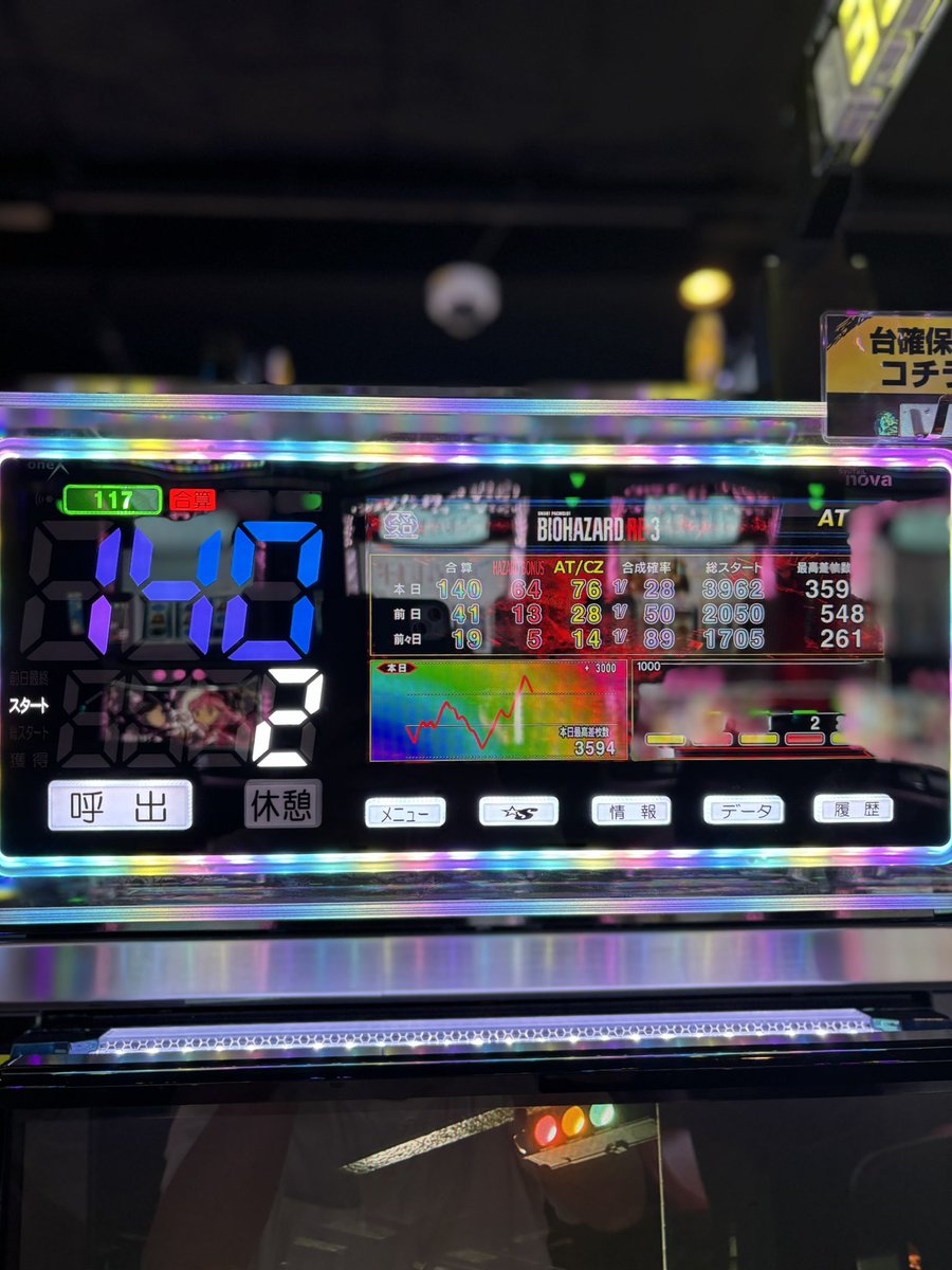 tani7953's tweet photo. バイオハザードRE3出ていたの知らなかったので、久々にスロット打って来ました
久々でも勝てるんなやー笑
でも上位には行けず
見たい演出は見れたので満足 https://t.co/ieeNqnPiRO