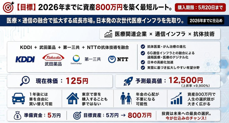 暴騰する株式で資産を積み上げる tweet media