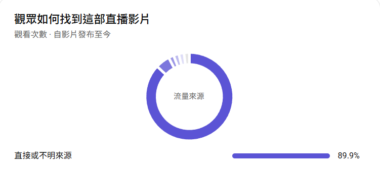iroha_yume0615's tweet photo. 哎呀…Yume 也中招了呢 ( ; _ ; )
看起來這次直播被買觀眾了 QQ

為了避免頻道受到影響，
今天的直播就先不繼續了，我會先去回報給 YT！

雖然有點難過，但沒關係 (ง •̀_•́)ง
我相信 Yumecorn 們一定會陪著我一起度過這些奇怪又麻煩的事情。

謝謝今天還是有來陪我的大家。
那我們下次直播再見啦 ( ˘͈ ᵕ ˘͈ )♡