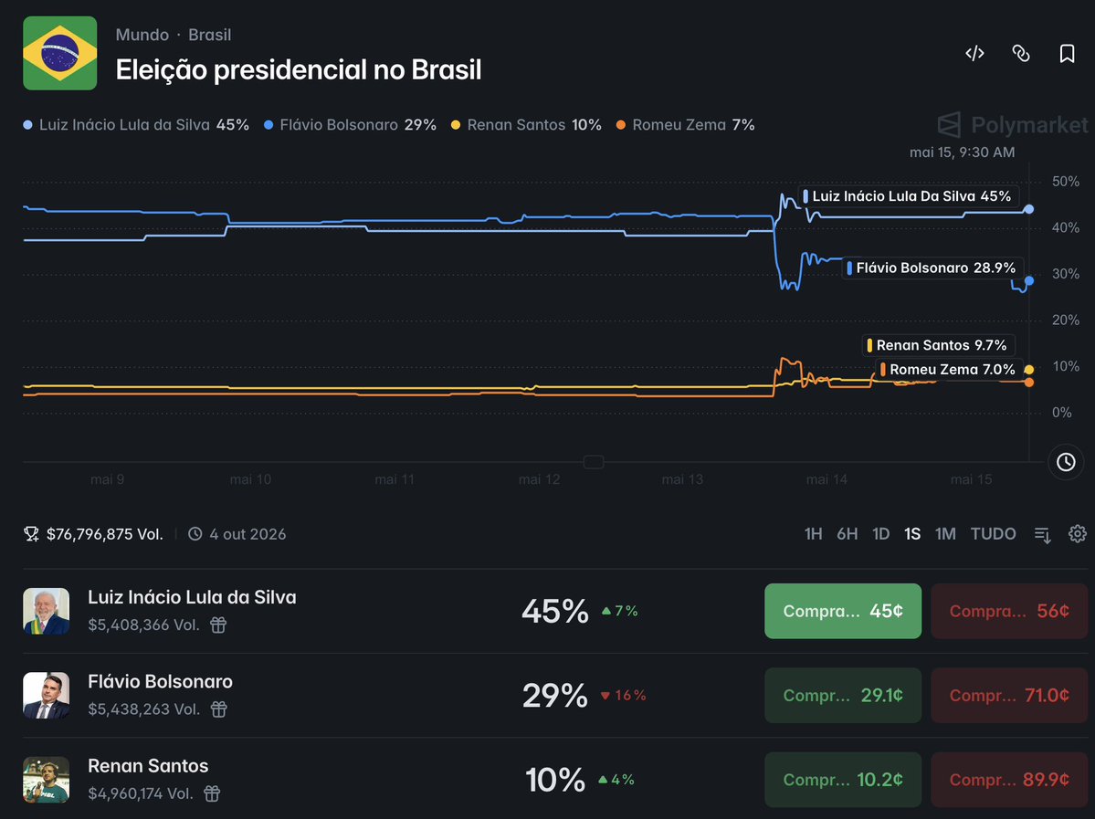 Todo dia alguem caindo no funil do MBL tweet media