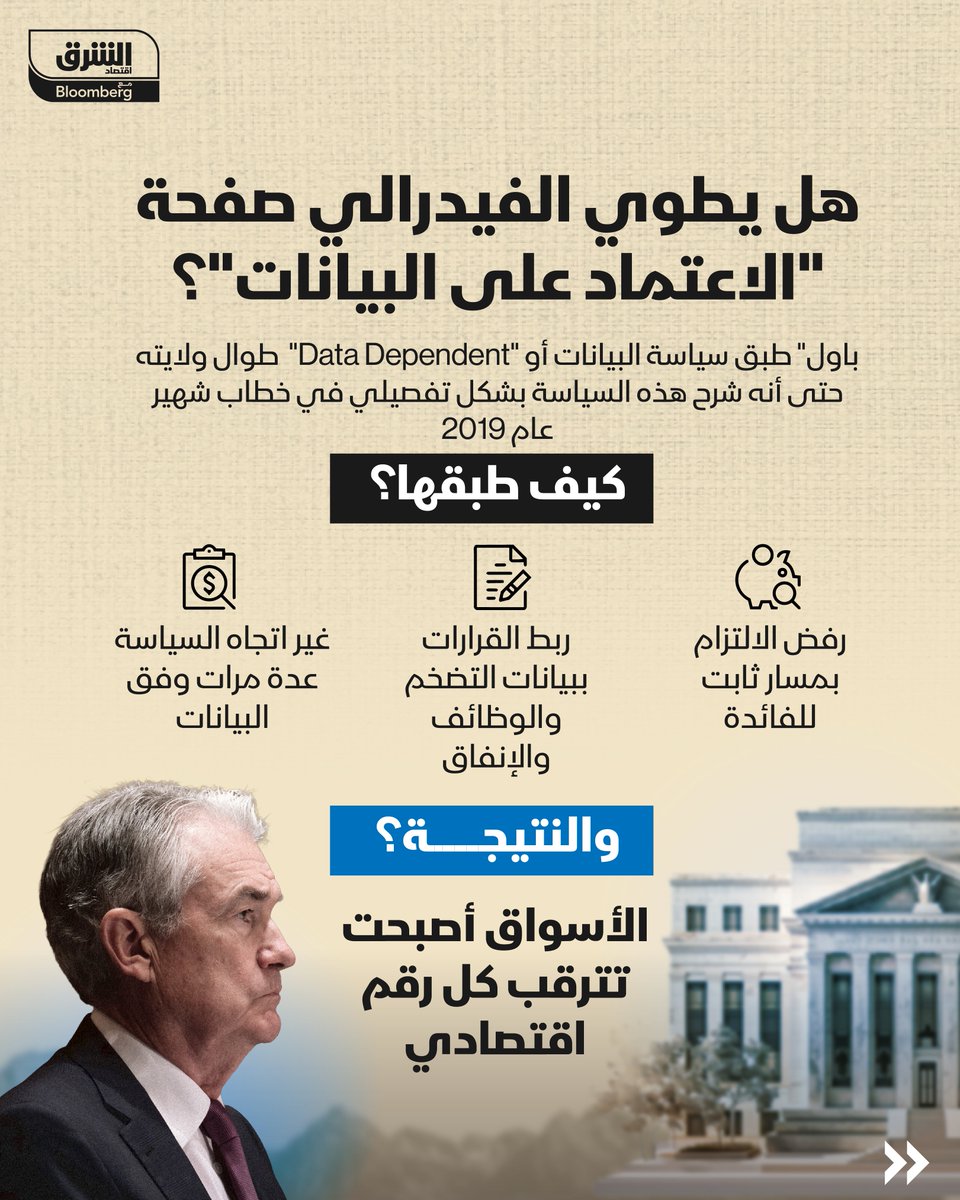 AsharqBusiness's tweet photo. "جيروم باول" يودع رئاسة الفيدرالي

📍بعد 99 شهرا و66 اجتماعا لتحديد الفائدة.. هل نجح "باول" في مهمته المزدوجة، وما هي قصة التضخم التي ستلاحقه، وهل يطوي الفيدرالي سياسة "الاعتماد على البيانات" بعد رحيله، وكيف سيتذكره التاريخ؟

🔴 تابعوا اقتصاد الشرق للمزيد https://t.co/W6uvqMrYnS