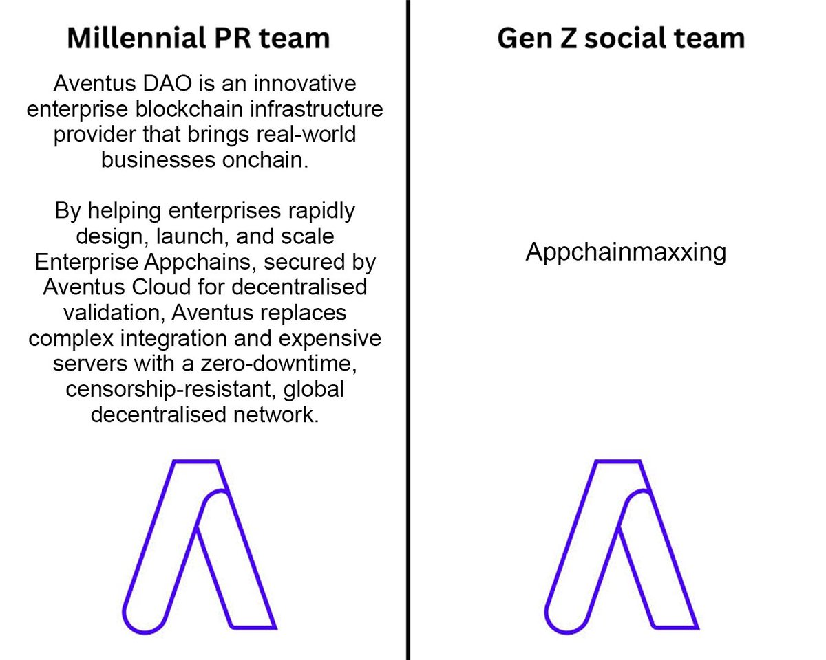Aventus DAO: Enterprise Appchains tweet media