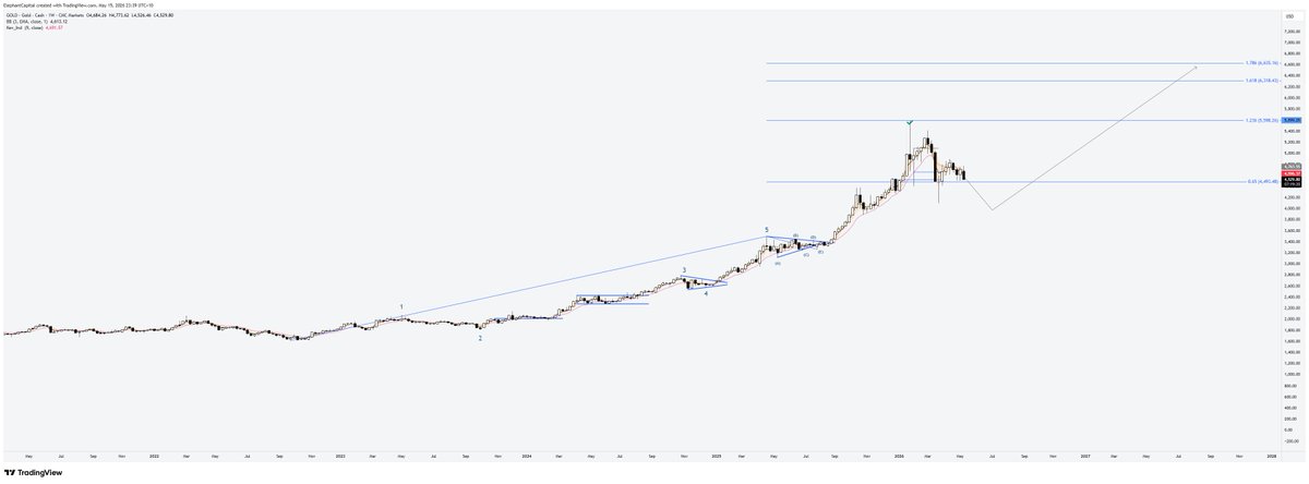 Elephant Capital tweet media