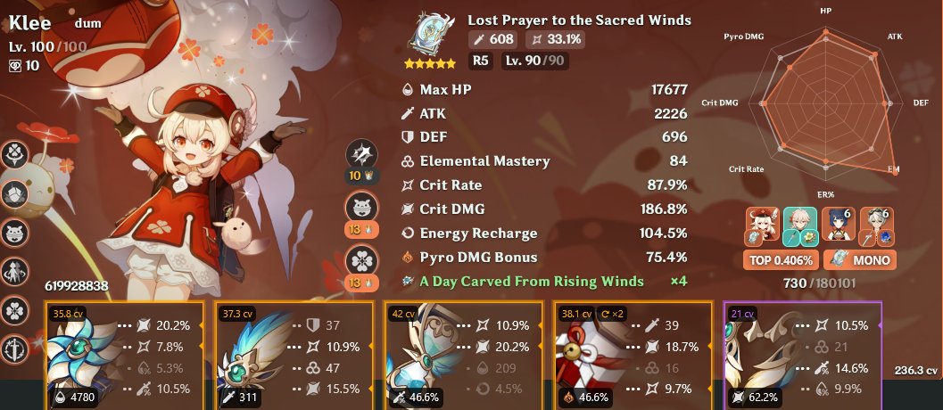 dum4117's tweet photo. @DodocoDaily i wish i had that much crit damage omg this new set has me in a dark place.... https://t.co/MaEzPyNvVP