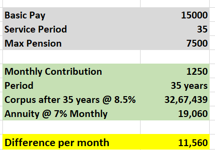 NarenderPathi's tweet photo. @SarangSood biggest Scam is EPS, Its forced on all Private employees,  it doesnot even gove 2% returns. https://t.co/Dom532Yktr