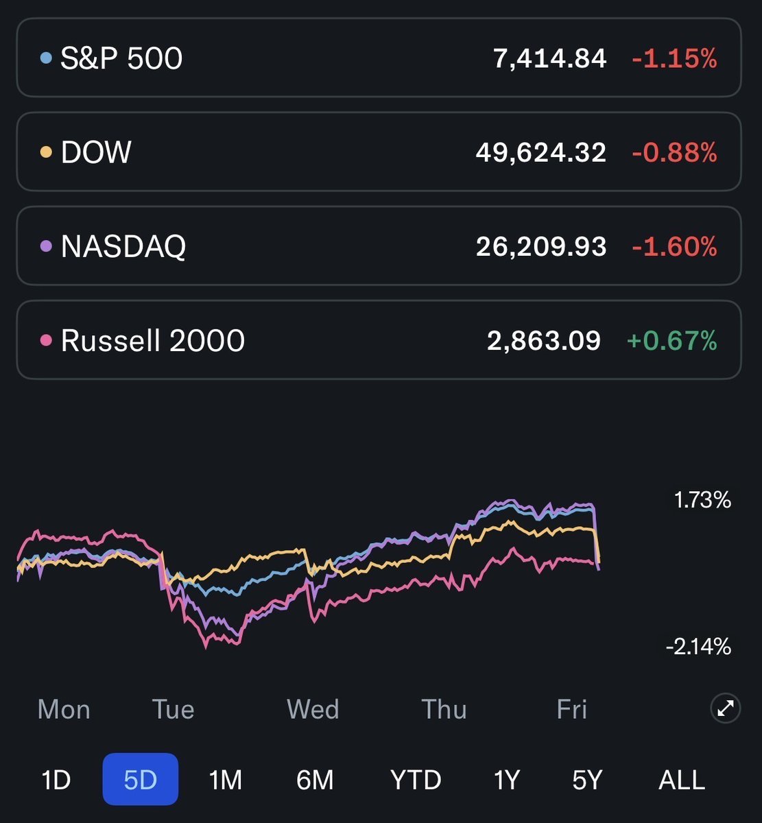 Yahoo Finance tweet media