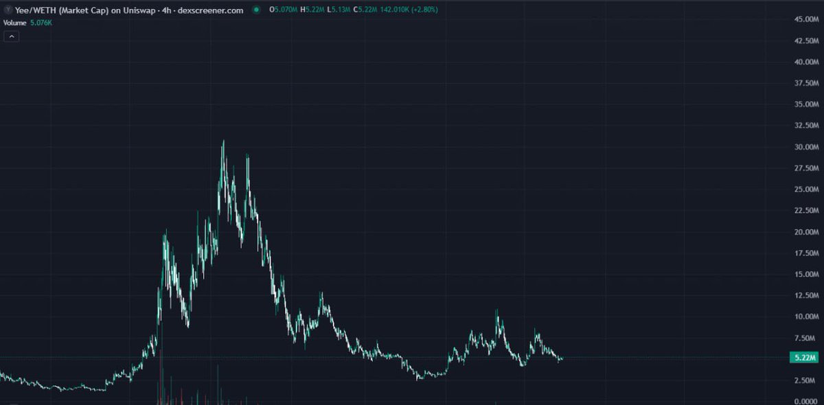 中国密码鲸公司 WHALE CHINESE 🇨🇳🐳🚀🌖 tweet media