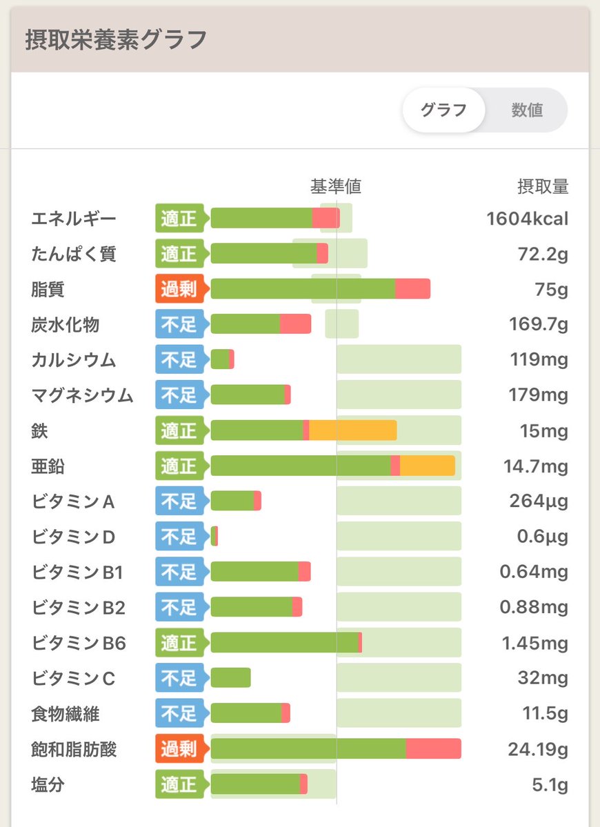 ハル ✿ tweet media