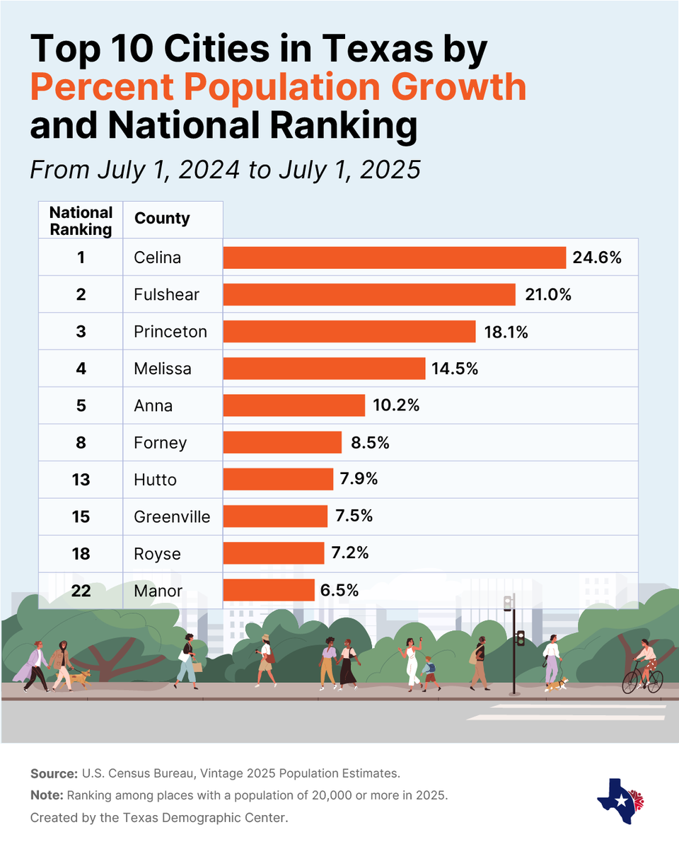 Texas Demographic Center tweet media