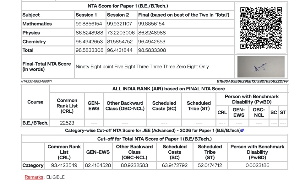 mrfactician's tweet photo. @cbseindia29 Scored 98.6 percentile in jee mains and 70.4 in boards not eligible for taking admission in iiit, nit and iit
What should I do now?
Tell @cbseindia29 
Having a rank of 20k in one of the most difficult entrance exams and didn't eligible for taking admission in government institute https://t.co/UhDT3I3X8o
