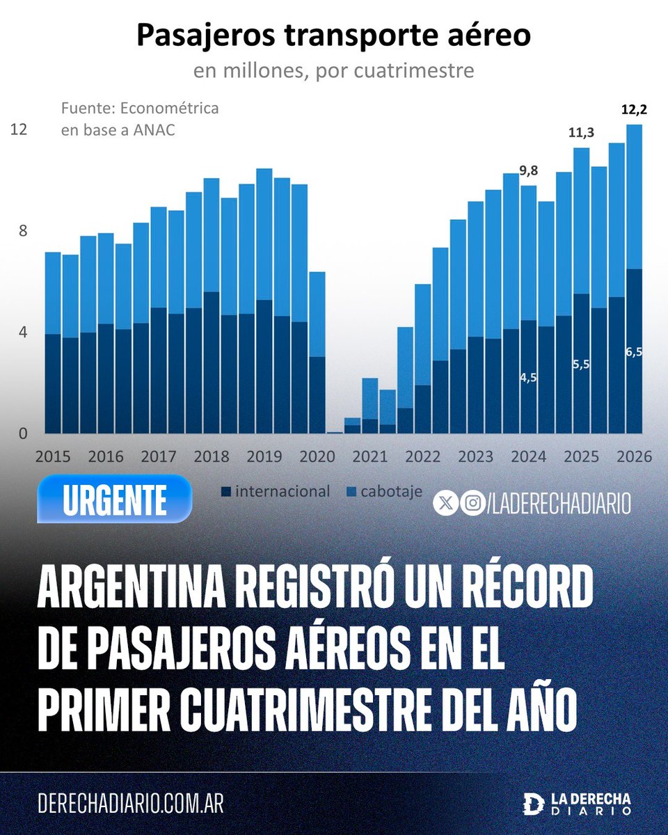 La Derecha Diario tweet media