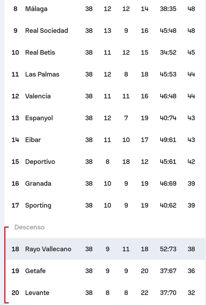 Datos Rayo Vallecano ⚡🇪🇺 tweet media