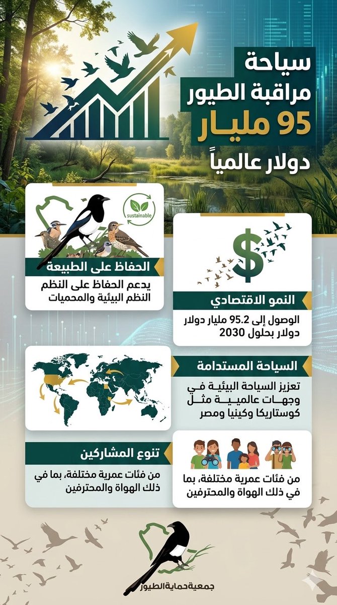 جمعية حماية الطيور tweet media